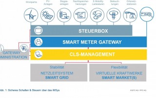 BTC PPC sicheres Steuern im iMSys