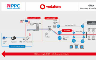 PPC Vodafone Smart Metering GWA Gateway Administration