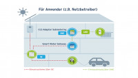 PPC_Grafik_CLS-Lösungen_Anwender_Beitragsbild